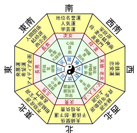 財位 風水|風水の財方位とは？観葉植物を置くと金運アップする方角と意味。